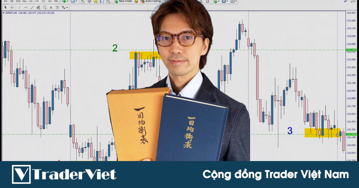 Nên học gì để trở thành một trader chiến thắng?