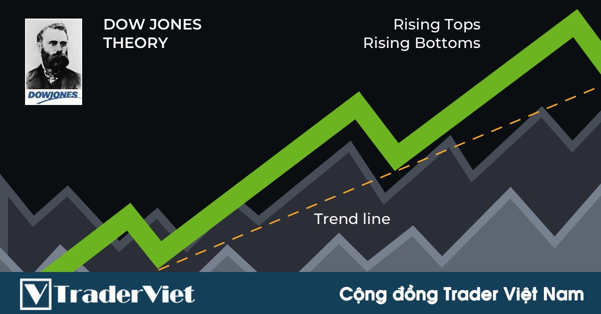 Lý thuyết DOW - Phần 2: Gom hàng và xả hàng