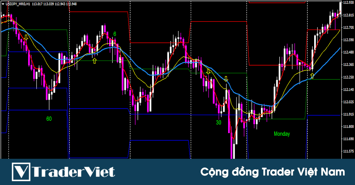 Hệ thống giao dịch Gorilla Phá Đảo Thị Trường kiếm lợi nhuận đều đặn trên Forex Factory