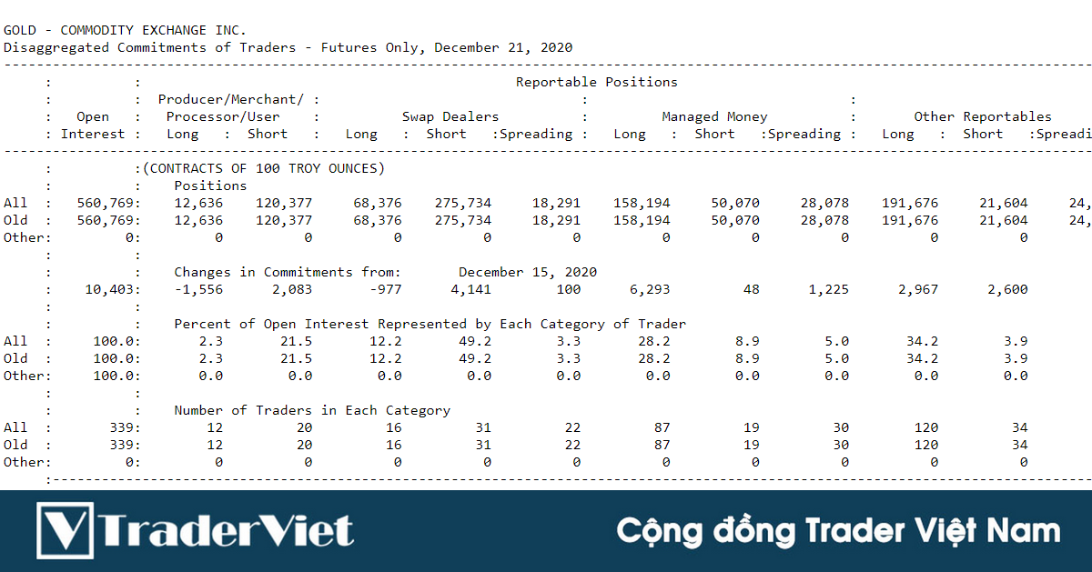 Phân tích tâm lý thị trường Phần cuối - Giao dịch với báo cáo COT