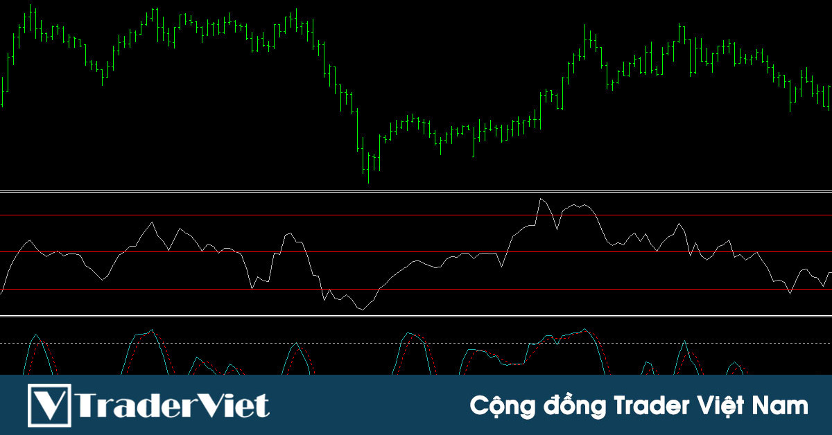 Chiến lược scalping nguyên tắc đơn giản kiếm 15 pip nhẹ nhàng với chỉ báo Stochastic