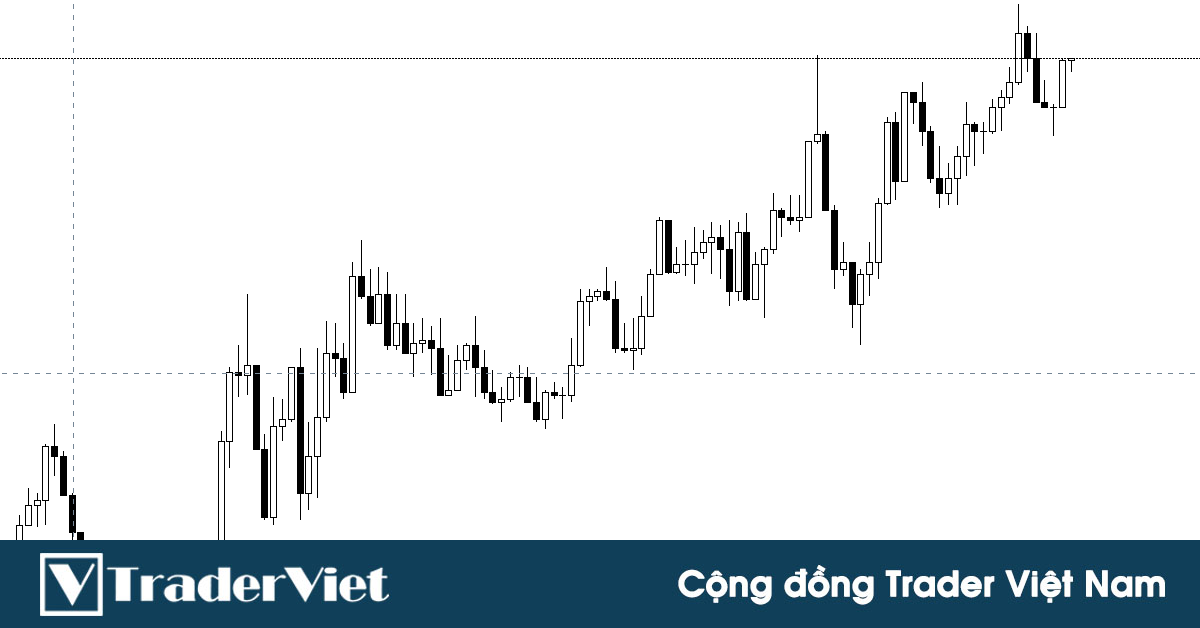 Sử dụng 6 bộ lọc này để tăng xác suất thắng giao dịch Price Action lên 80%