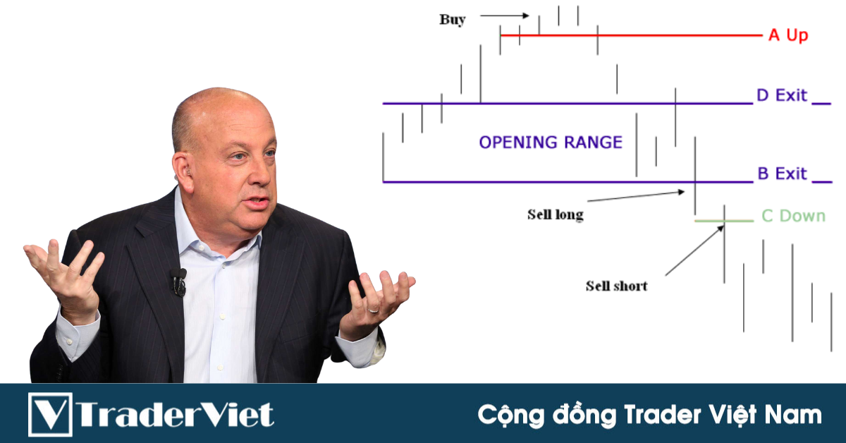 Hệ thống giao dịch ACD nổi danh đã giúp cho trader kỳ cựu Mark Fisher kiếm tiền trên tất cả các thị trường!