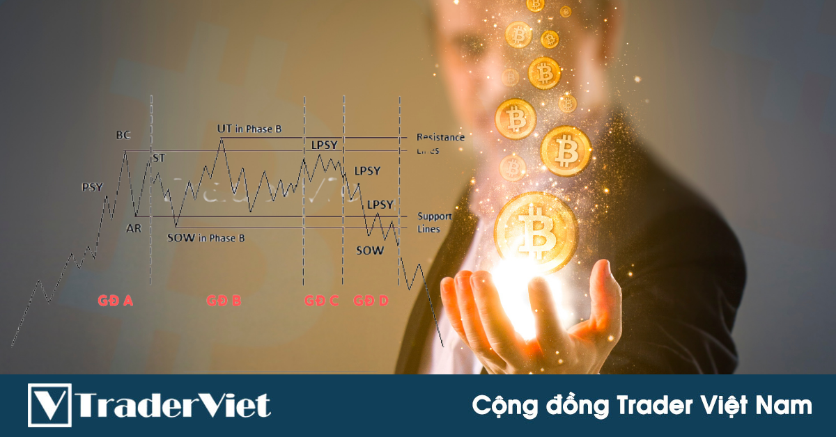 Nhận định thị trường crypto phiên 14/01: Phương pháp Wyckoff cho chúng ta thông tin gì?