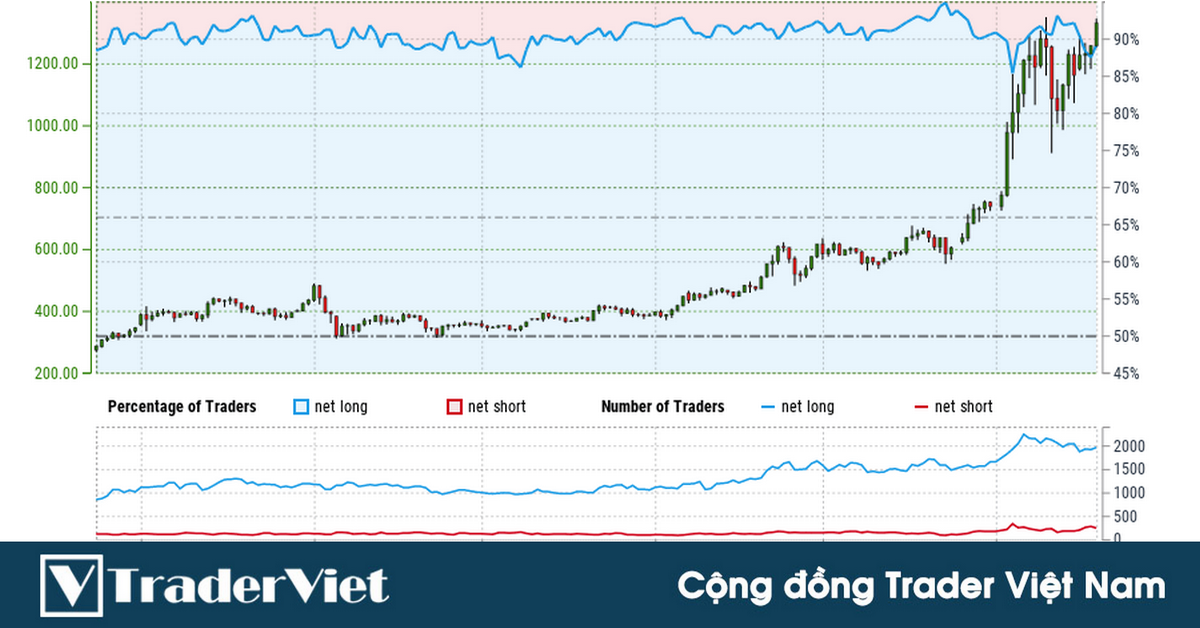 Nhận định thị trường crypto phiên 19/01: Một số lưu ý từ cảm tính thị trường!