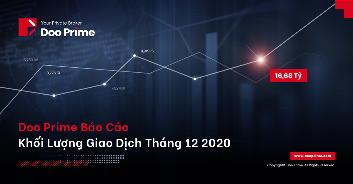 Thống kê khối lượng giao dịch hàng tháng của Doo Prime tháng 12 năm 2020
