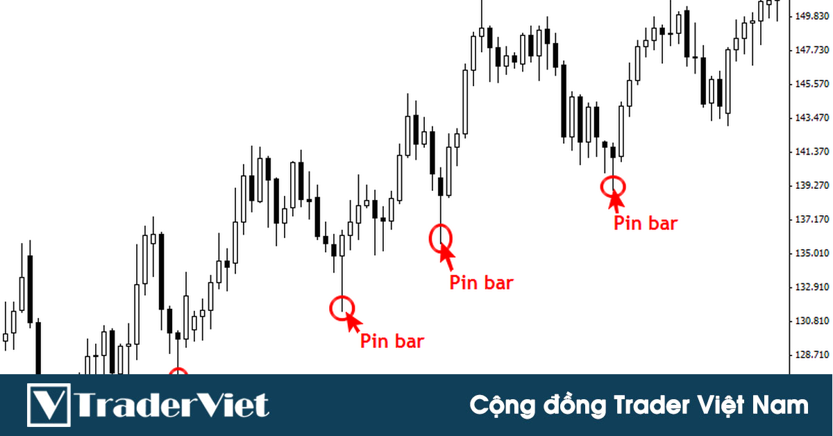 Nhờ 5 mẹo này, 1 thanh Pin Bar sẽ có xác suất thắng 90%