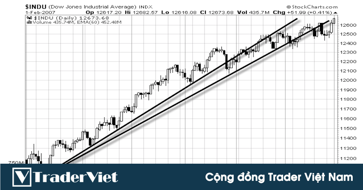 Swing Trading chuyên sâu - Bài 3: Vẽ đường xu hướng chính xác để bắt con sóng lớn