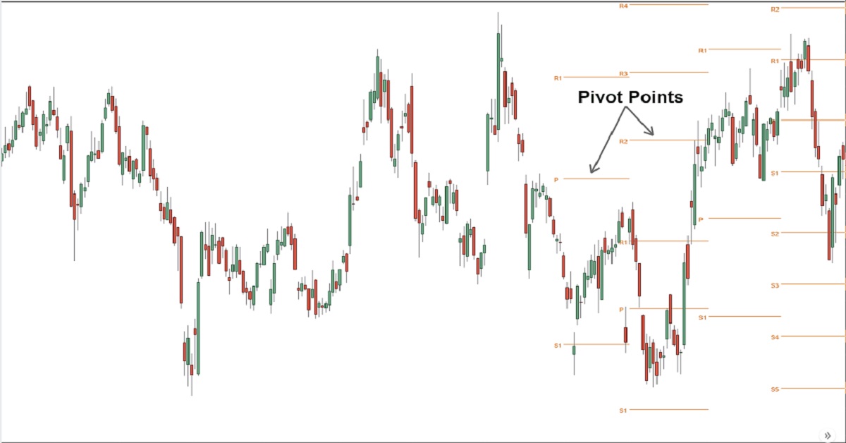 Pivot Point - Điểm xoay - là gì?