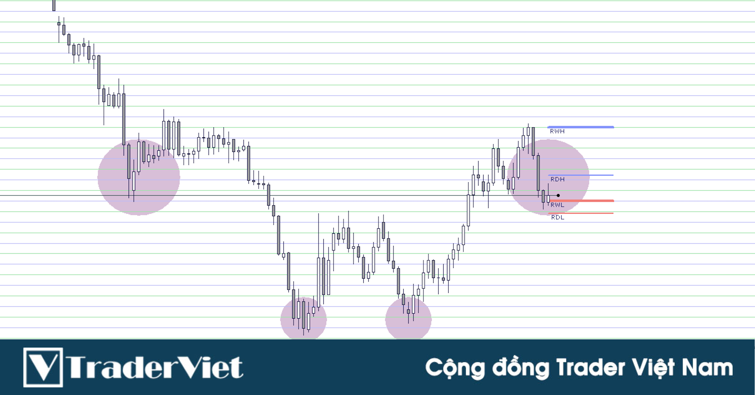 Hệ thống giao dịch kết hợp Giá, Volume và Hỗ trợ Kháng cự kiếm 200 pip mỗi ngày trên Forex Factory