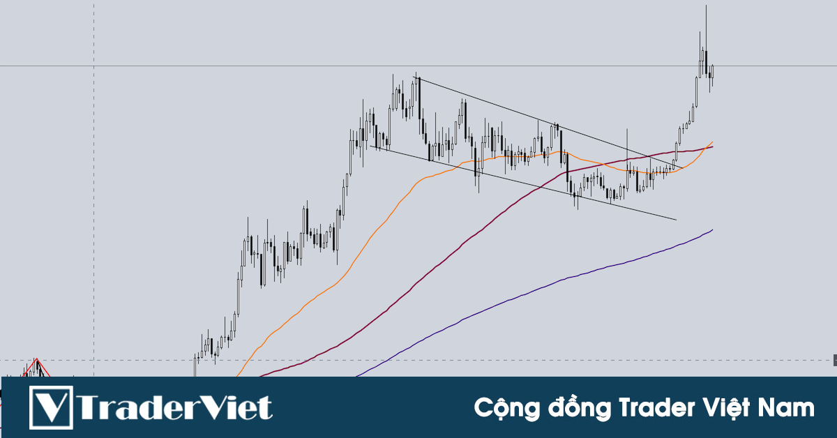 ✅Phân Tích VÀNG-FOREX-STOCK Theo Price Action - Phương Pháp Price Action + EMA 21 - 31/1