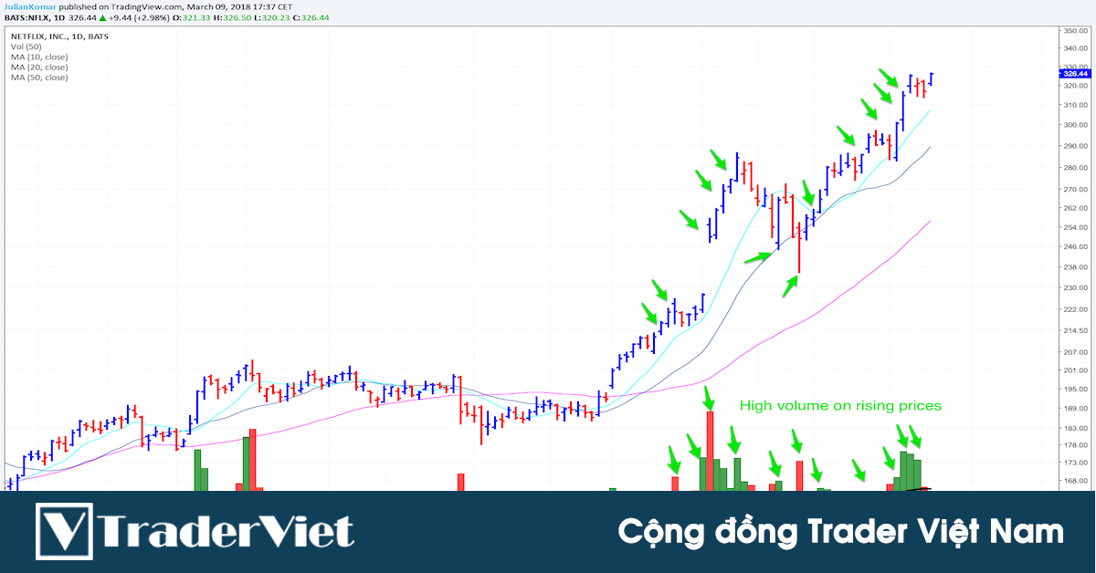 10 kỹ thuật giao dịch với Volume để vào lệnh nào thắng lệnh đó trong trading
