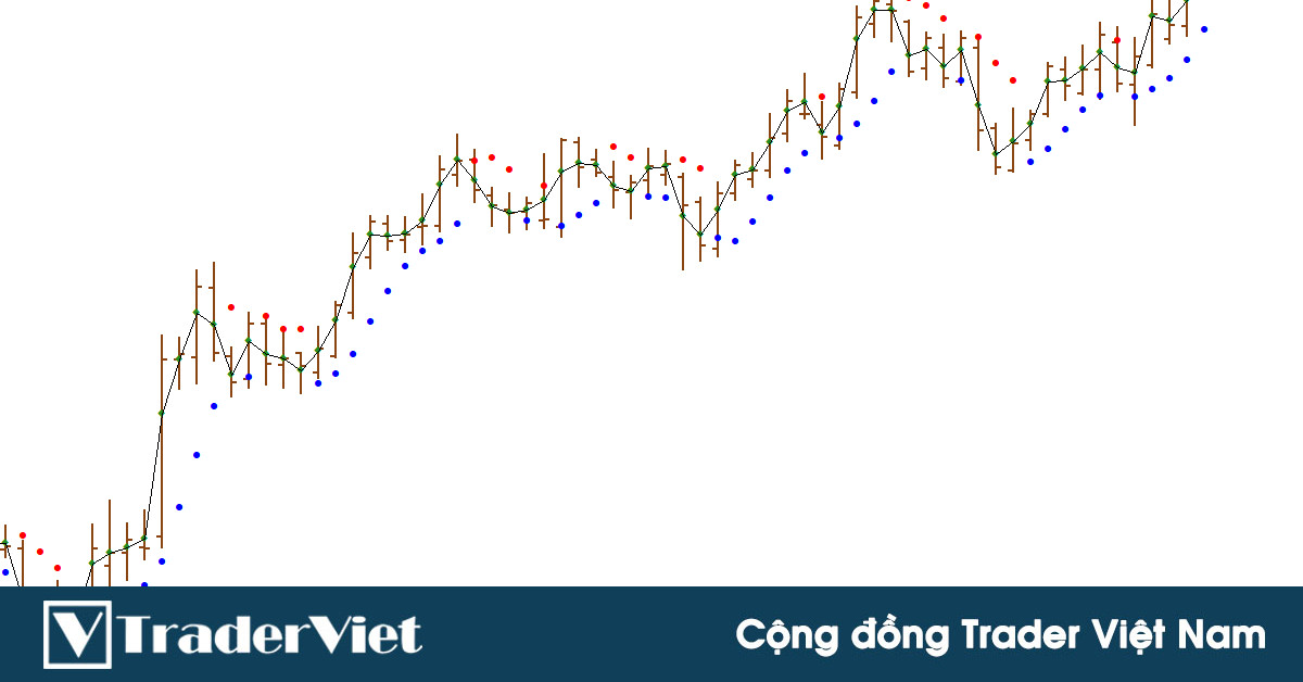 Indicator King Cobra (Rắn hổ mang chúa) - giúp trader xác định điểm vào lệnh chuẩn với tiềm năng lợi nhuận hàng trăm pip
