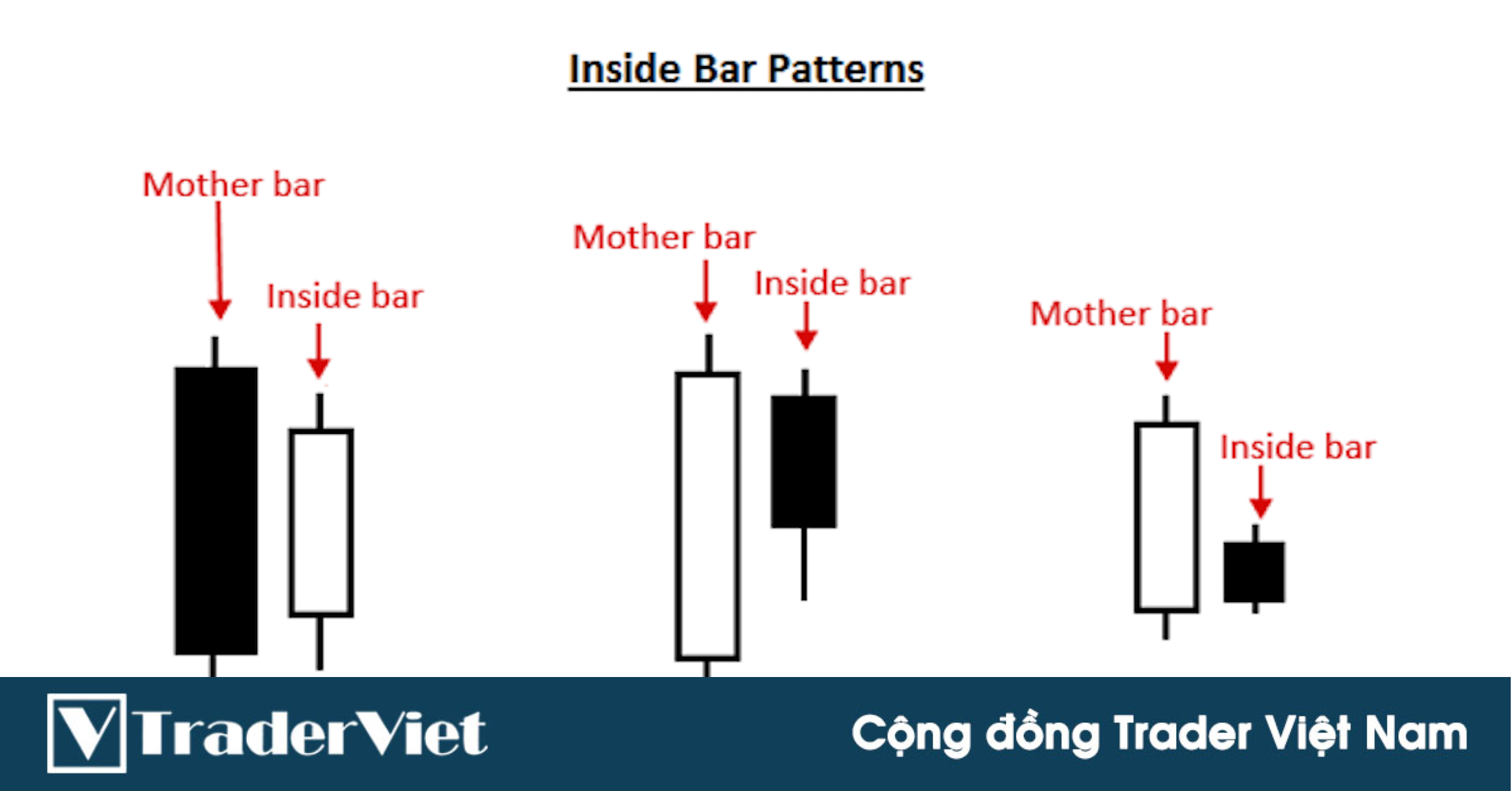 Swing Trading chuyên sâu - Bài 7: 10 mô hình nến Pro Swing Trader chuyên sử dụng để bắt con sóng dài