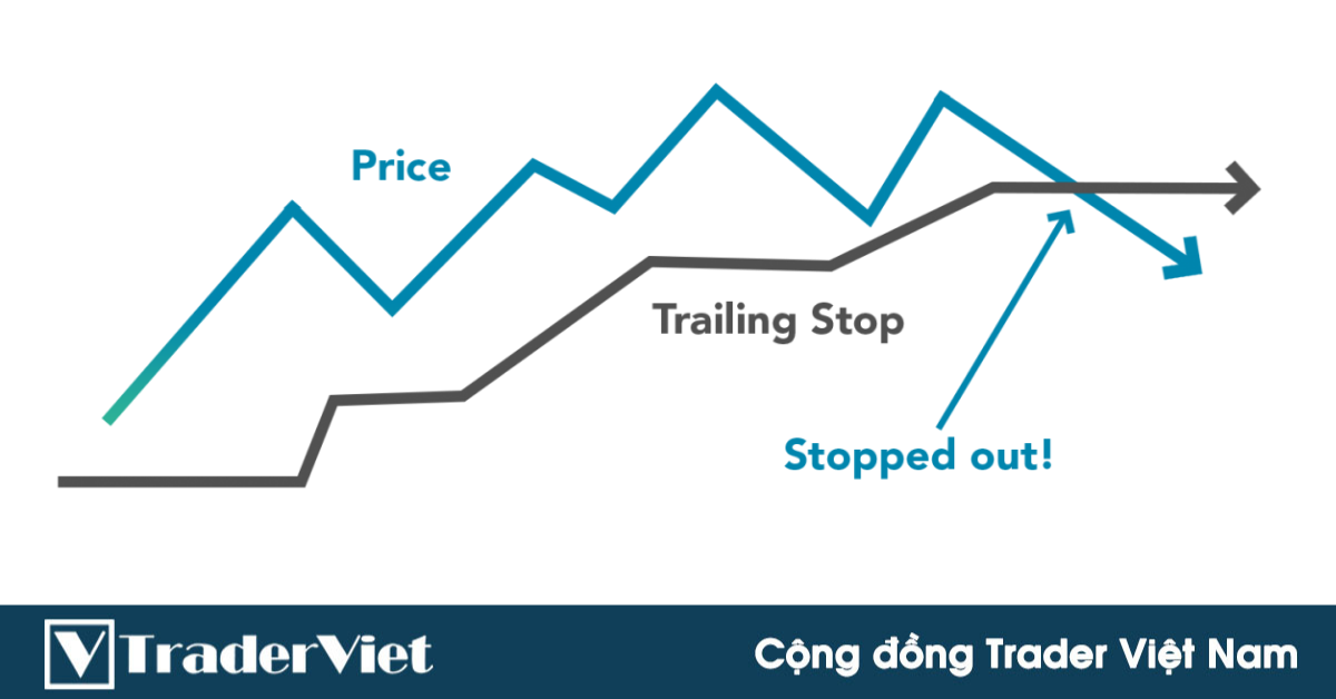 Suy nghĩ về việc kéo SL