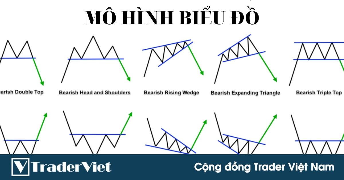 Hiểu nguyên lý các mô hình phân tích kỹ thuật