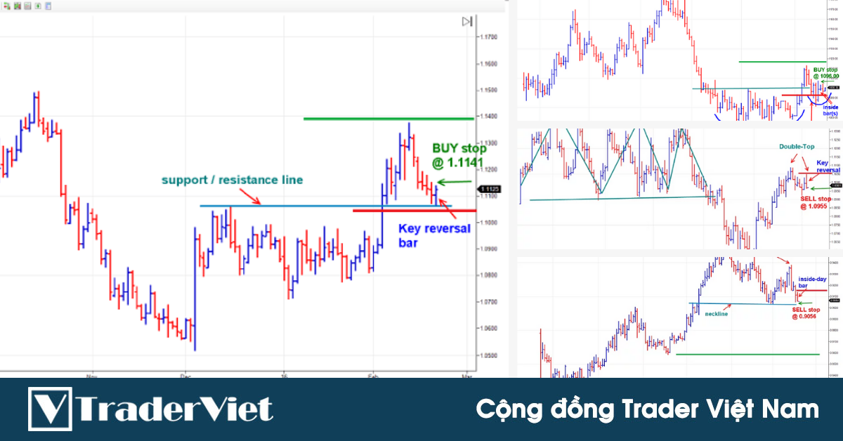 Tổng hợp một số phương pháp Day trading cho hiệu quả cao nhất - Phần II