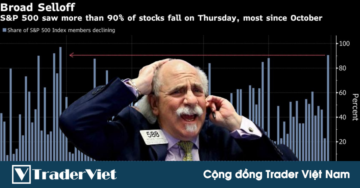 Tin nóng tài chính đầu ngày 26/02 - Lợi suất Trái phiếu Kho bạc tăng vọt, tàn phá khắp các thị trường!