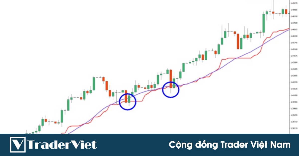 Tại sao đường Kijun Sen trong Ichimoku lại vượt trội so với đường trung bình động MA?