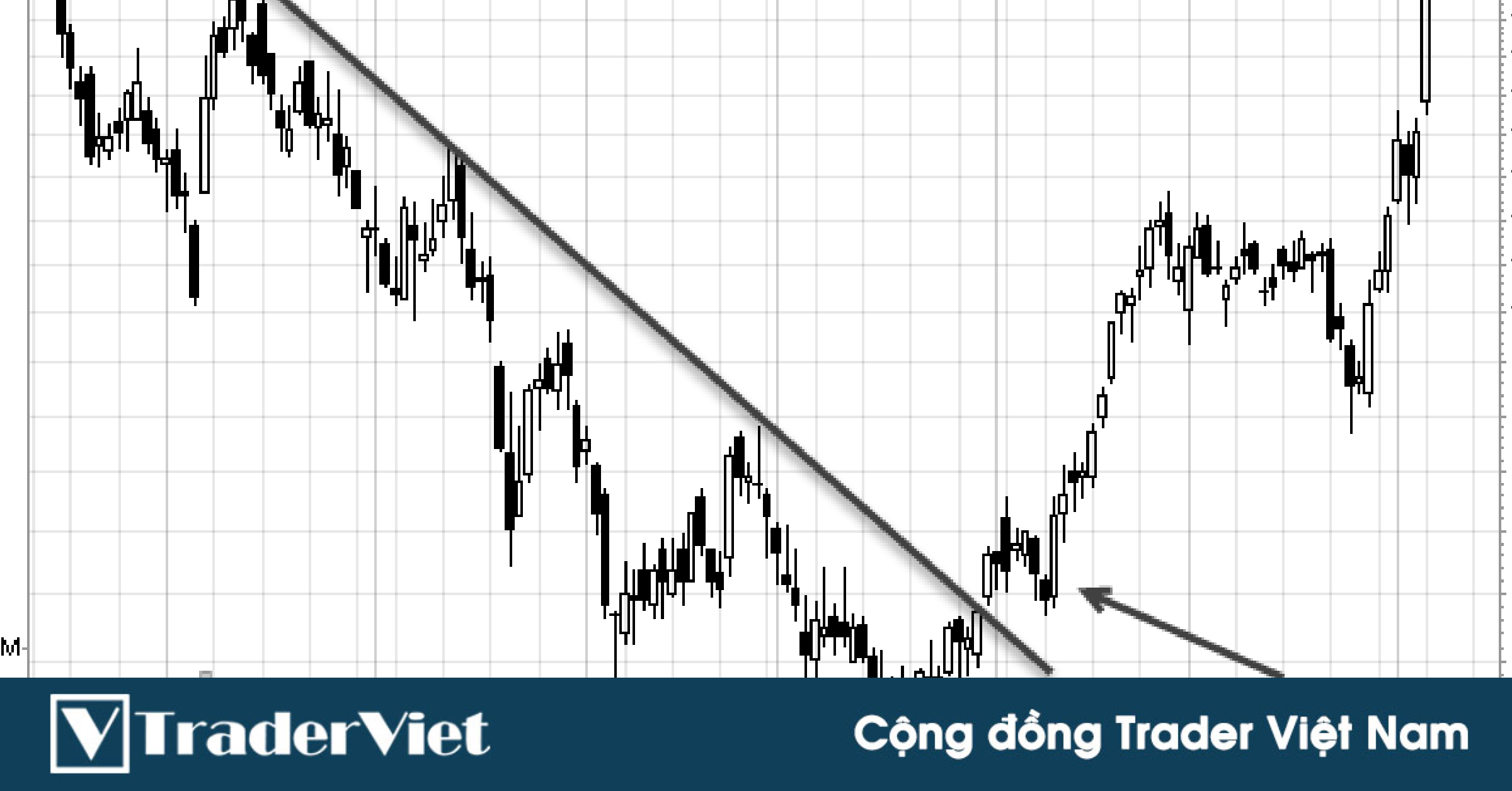 Swing Trading chuyên sâu - Bài 12: Xác định điểm vào lệnh xác suất cao nhất