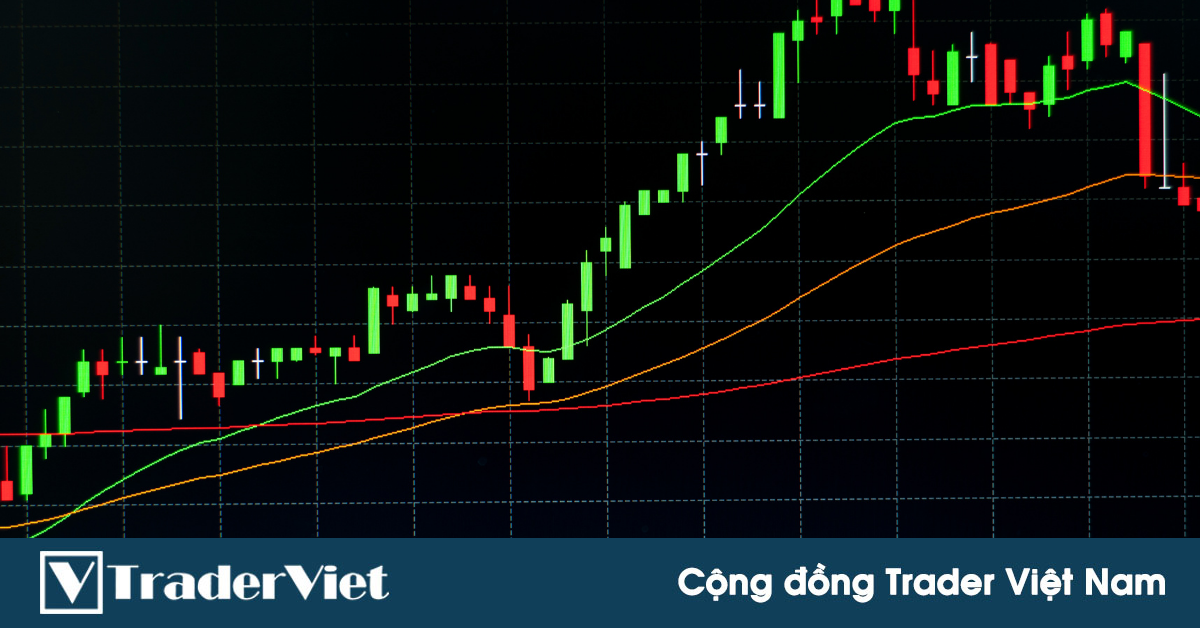 Chiến lược Scalping M1 - Bắt chính xác cú đảo chiều con sóng hồi trong xu hướng ngắn hạn