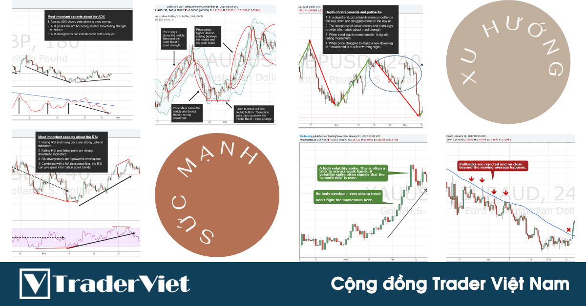 8 Chỉ báo, Mẹo và Công cụ giúp trader DỄ DÀNG đọc hiểu sức mạnh của xu hướng