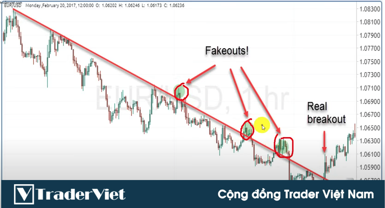 ✅ĐƯỜNG XU HƯỚNG - TrendLine - Khi Nào Nên Và Không Nên Giao Dịch
