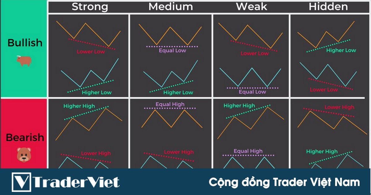 Mẹo đơn giản để nhận diện độ mạnh yếu của một tín hiệu phân kỳ