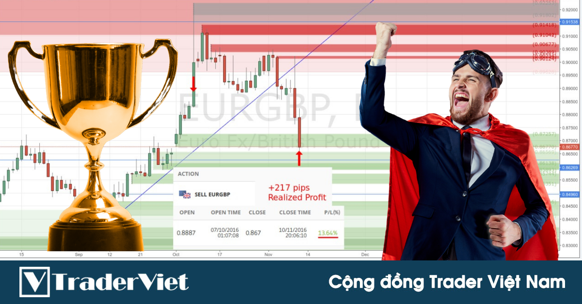 Chiến lược giao dịch Forex QUYỀN NĂNG và SINH LỜI nhất của tôi...