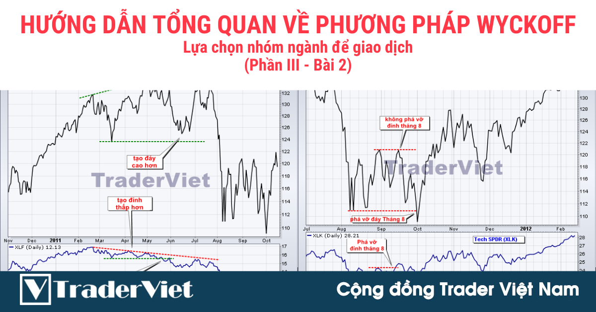 Hướng dẫn tổng quan về Phương pháp Wyckoff: Phân tích và lựa chọn nhóm ngành để giao dịch (Phần III - Bài 2)