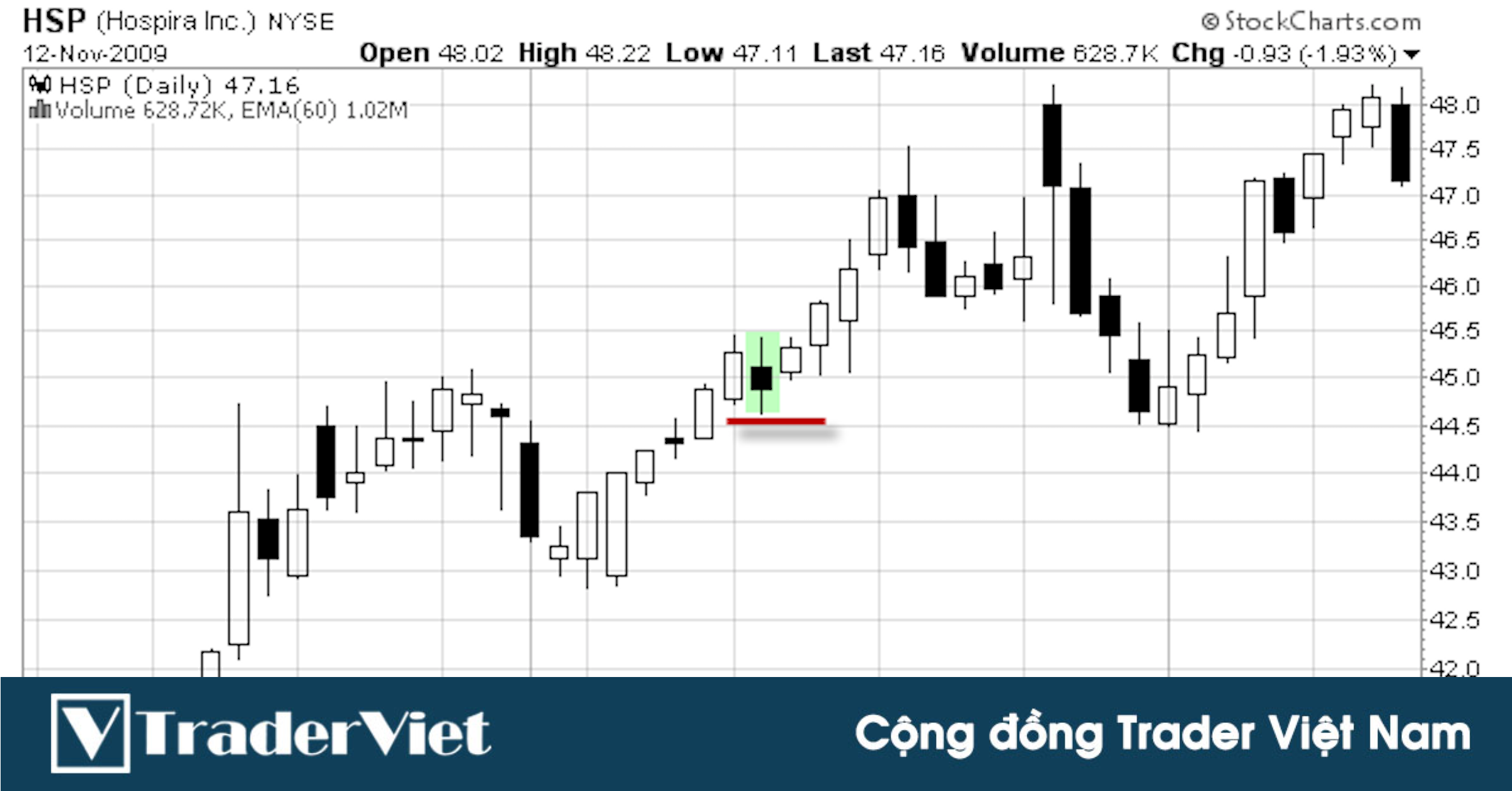 Swing Trading chuyên sâu - Bài 14: Phương pháp Trailing Stop để bắt con sóng dài nhất