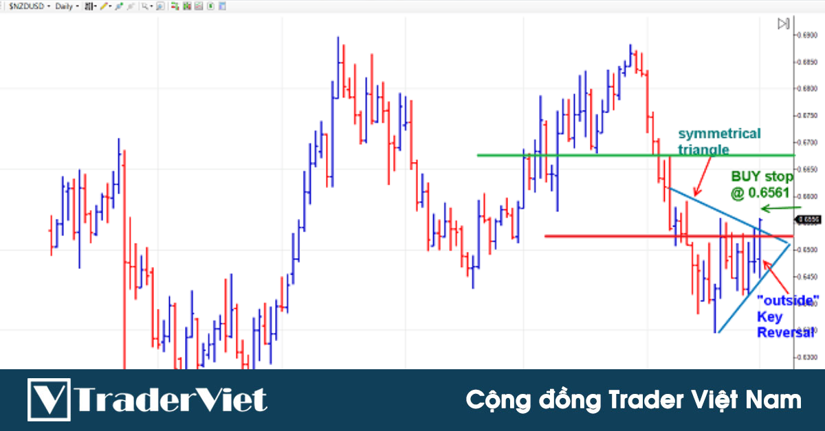 Tổng hợp một số phương pháp Day trading cho hiệu quả cao nhất - Phần IV