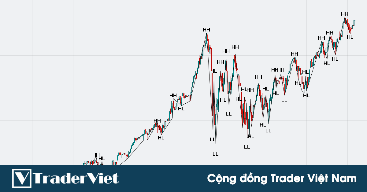 Trader chuyên nghiệp hướng dẫn mẹo đếm sóng kéo ngược để tìm điểm mua đẹp nhất