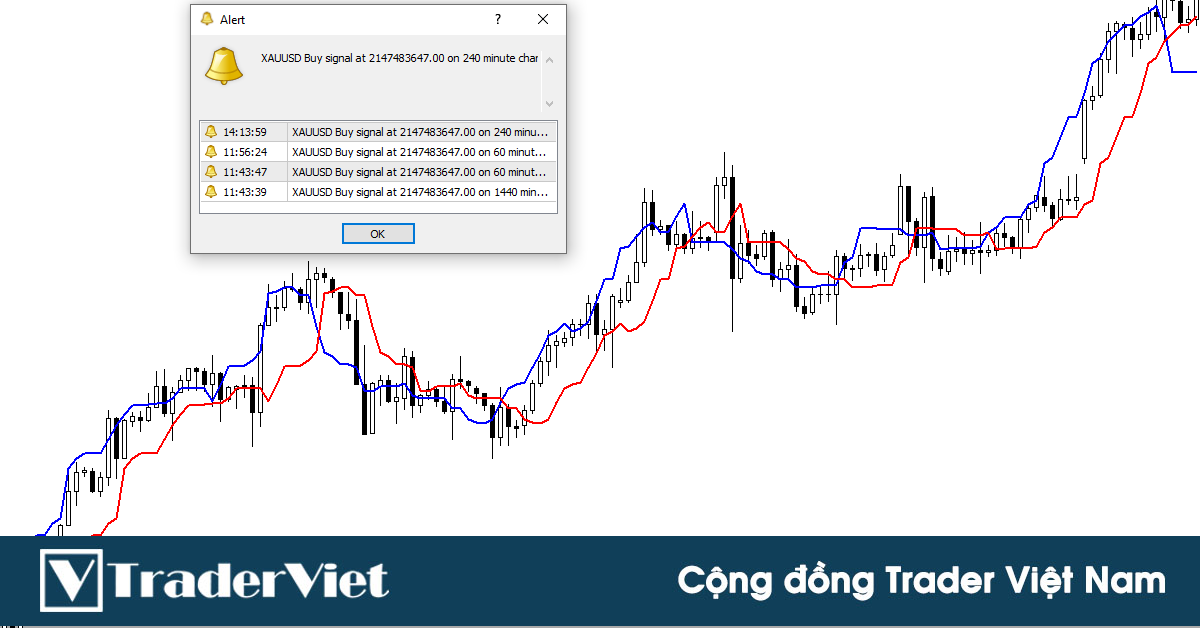 Indicator XÁC ĐỊNH NHANH xu hướng kèm theo thông báo điểm vào lệnh CHÍNH XÁC cho anh em trader