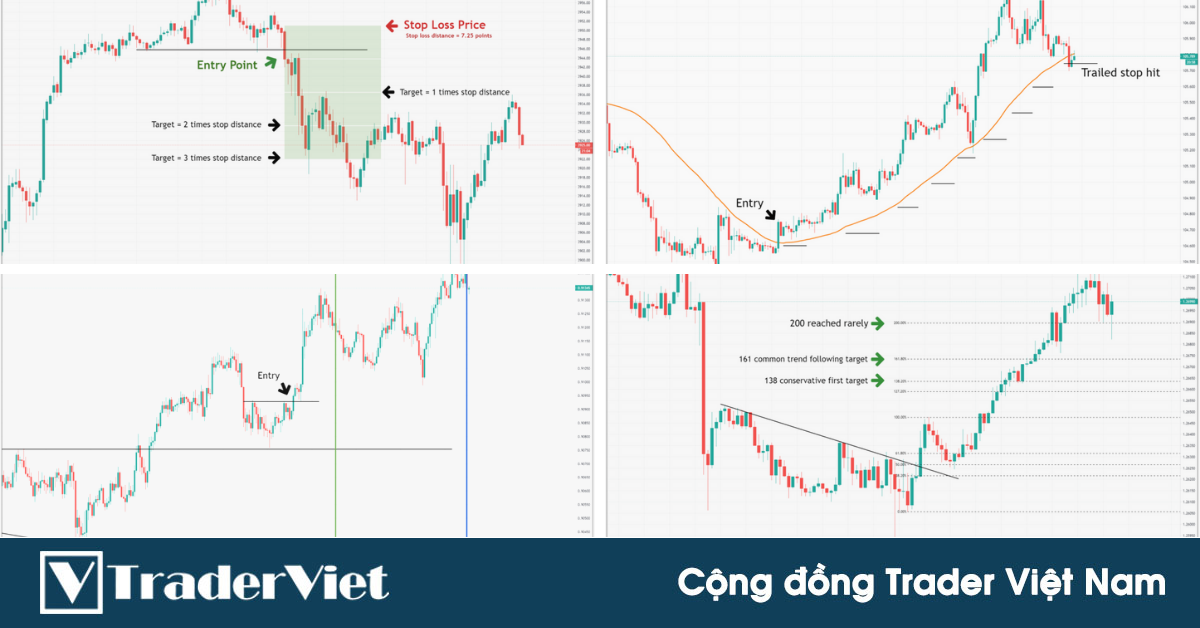 7 cách đặt chốt lời vừa ĐƠN GIẢN vừa CHÍNH XÁC