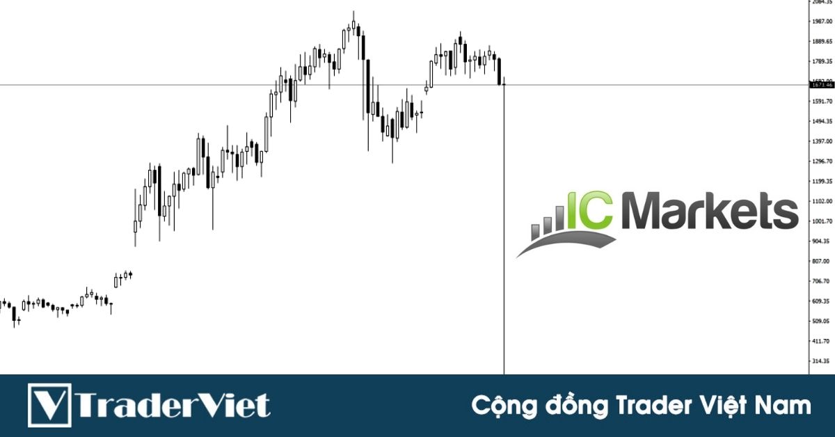 IcMarkets lại vừa lỗi giá nặng. Một đồng Crypto giảm 96% trước khi quay đầu
