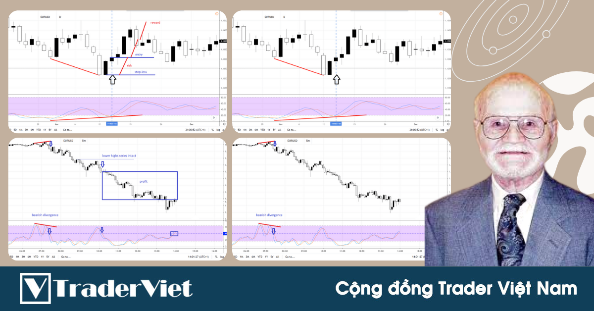 TUYỆT CHIÊU để giao dịch với chỉ báo Stochastic như một PRO TRADER (hướng dẫn chi tiết)