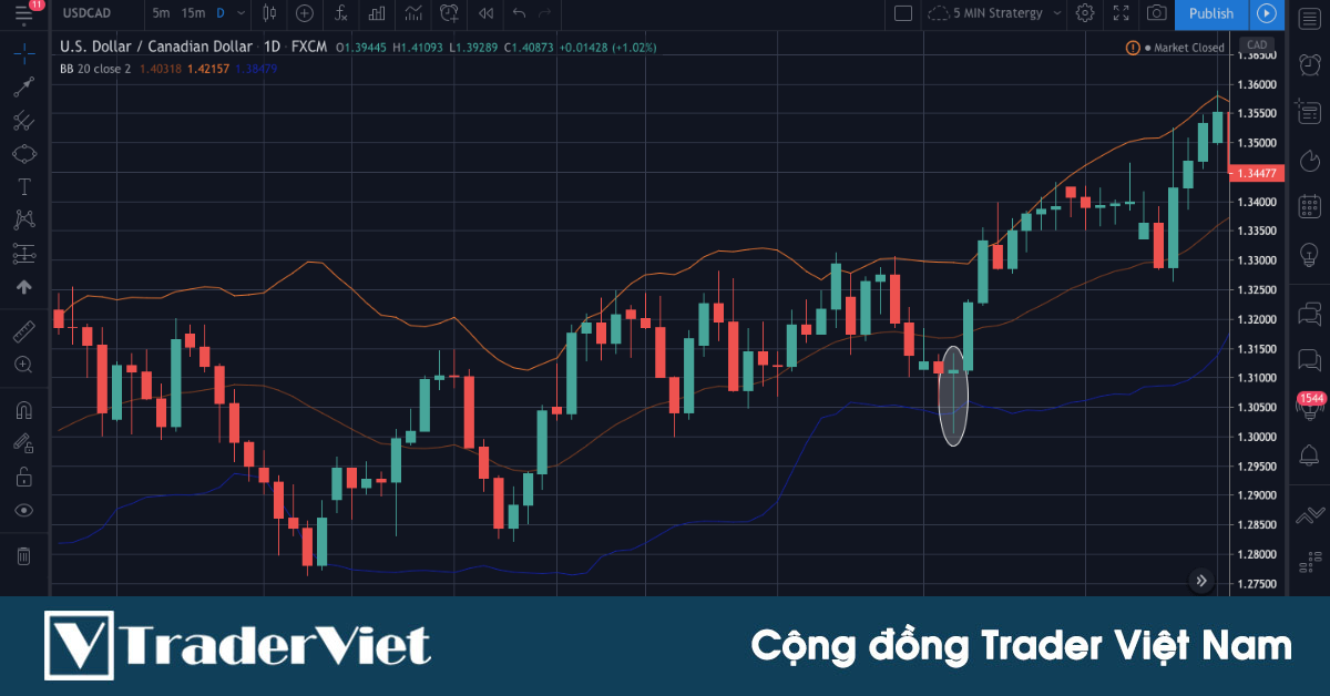 3 Kỹ thuật giao dịch với nến Pinbar vừa có TỶ LỆ THẮNG CAO vừa có tỷ lệ RISK:REWARD TỐT