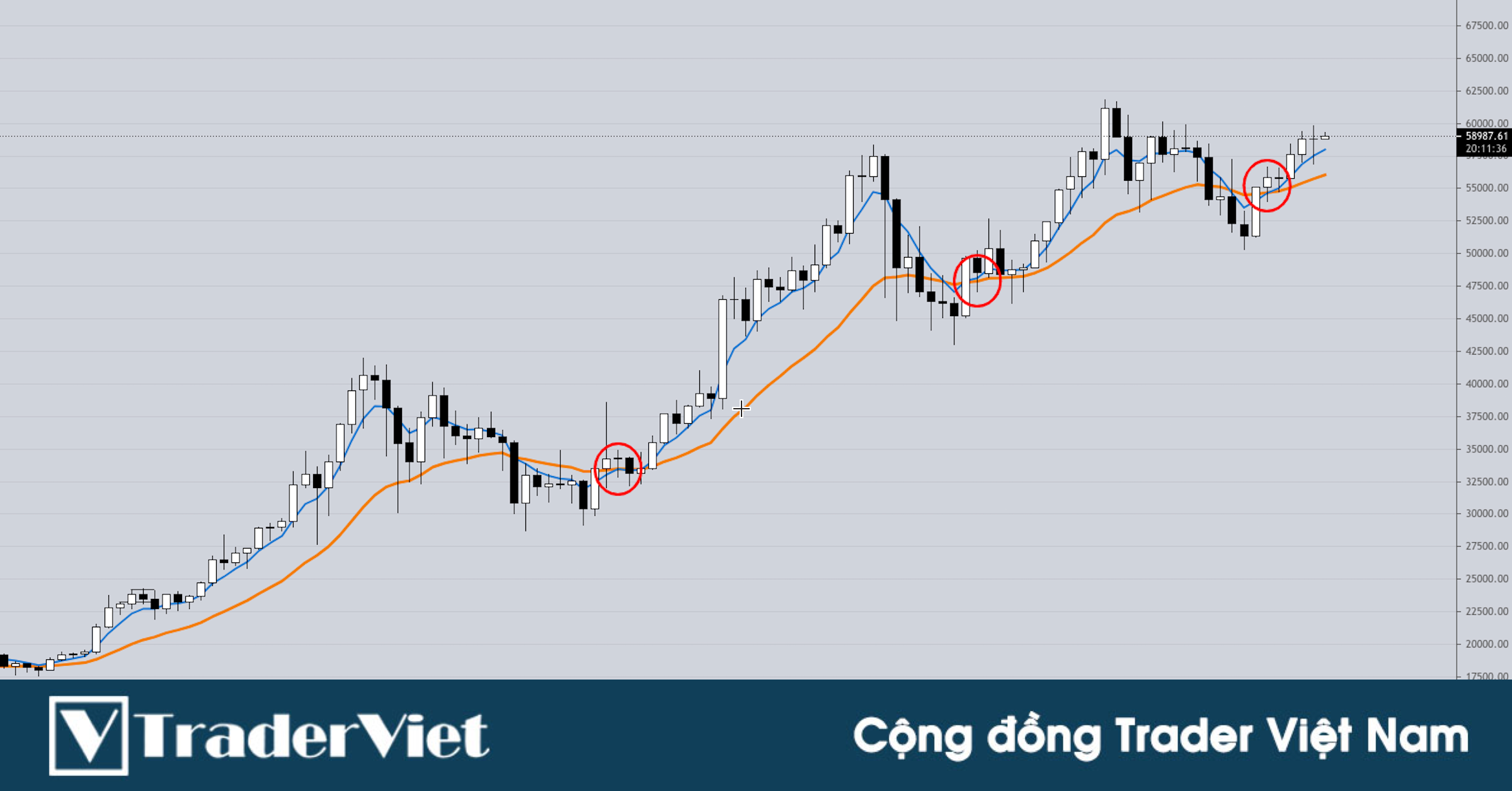 4 chiến lược trade Bitcoin đem về 16,000% lợi nhuận sau 7 năm
