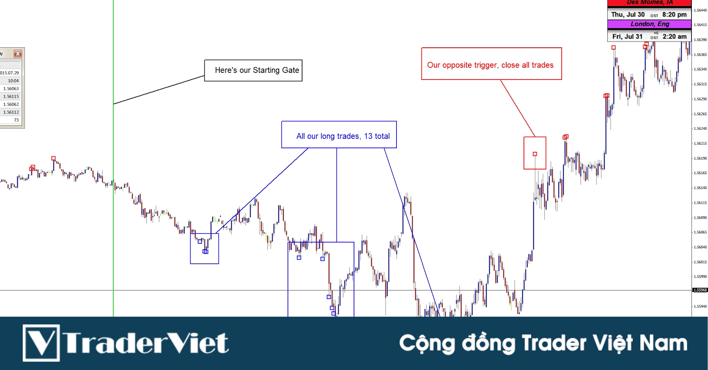 Hệ thống giao dịch lướt sóng siêu nhanh trên khung 1 phút kiếm 200 pip mỗi ngày trên Forex Factory