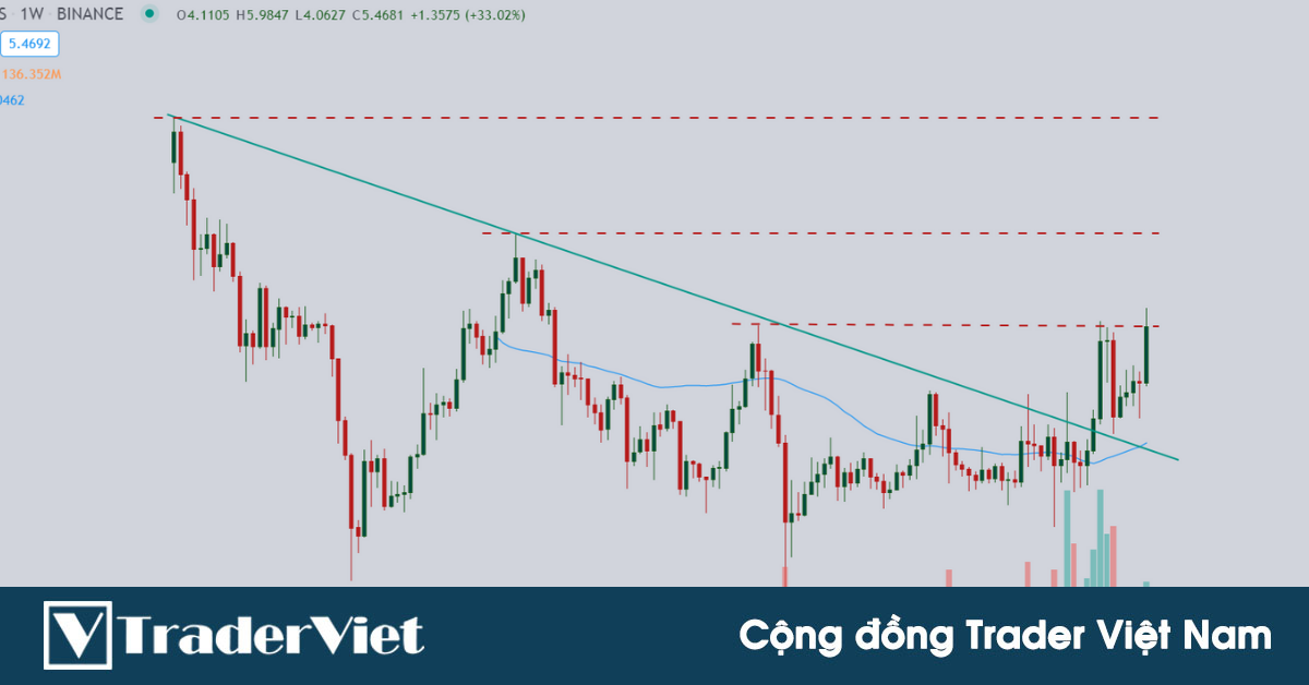 Nhận định thị trường crypto phiên 02/04: Thị trường đồng khởi!