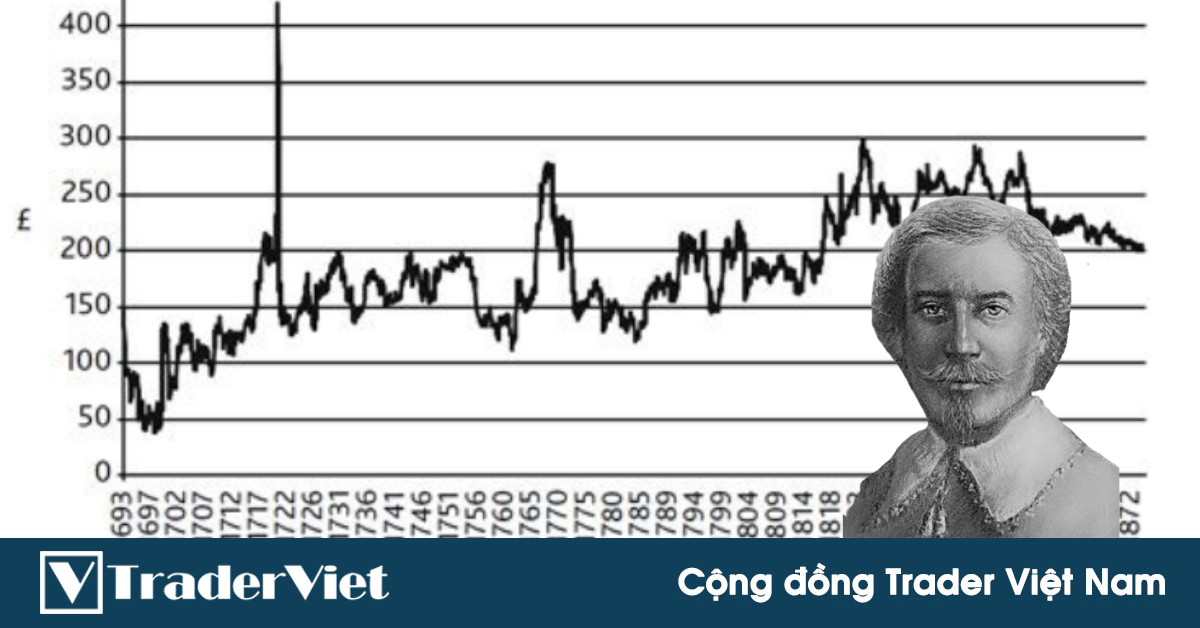 4 nguyên tắc vàng trong trading đã được chứng minh từ 332 năm trước và vẫn đúng cho tới hiện tại