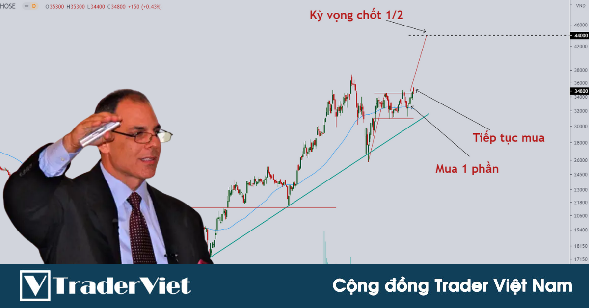 Phù Thủy Mark Minervini hướng dẫn cách để xử lý lệnh nhằm đạt được sự "thống khoái" trong tâm lý!