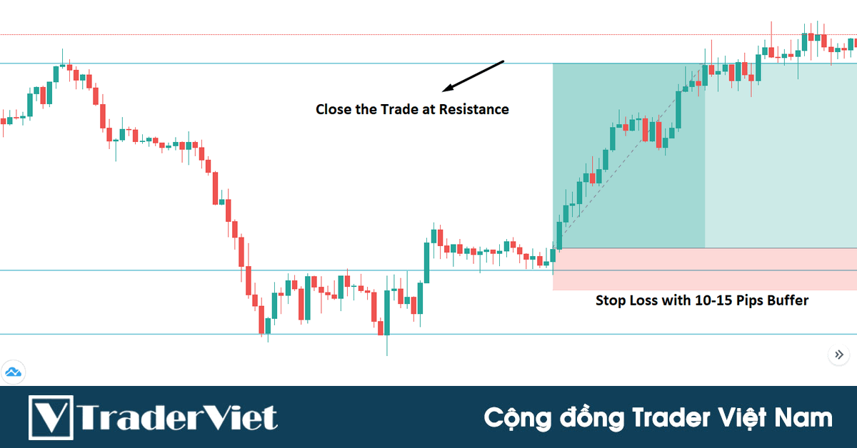 Cách bắt CHÍNH XÁC "con sóng đẩy" của xu hướng chỉ dựa vào việc phân tích bối cảnh hành động giá