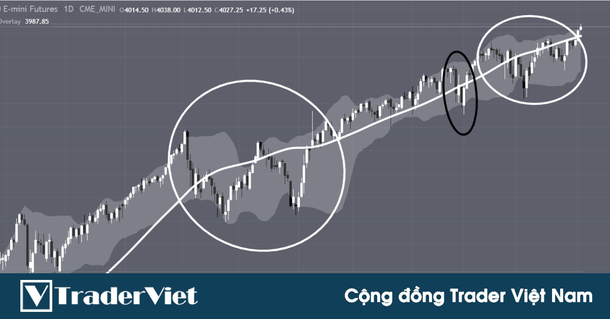 Tổng hợp các chỉ báo và thiết lập đơn giản #1: Đường HMA trên Khung thời gian D1