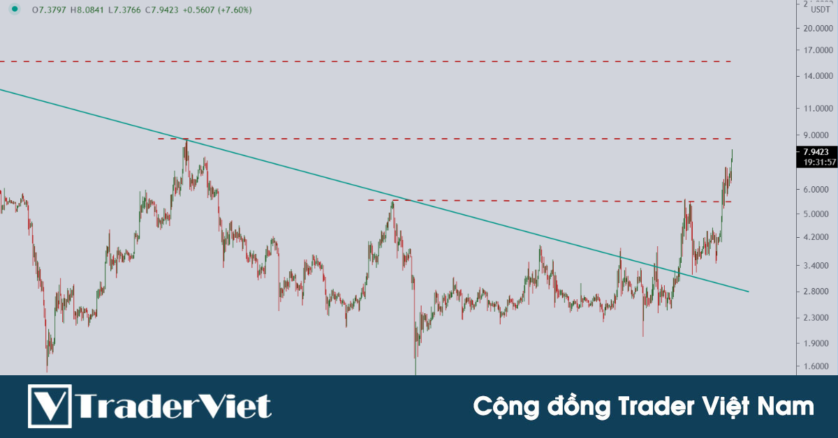 Nhận định thị trường crypto phiên 14/04: Nên áp dụng chốt lời từng phần!