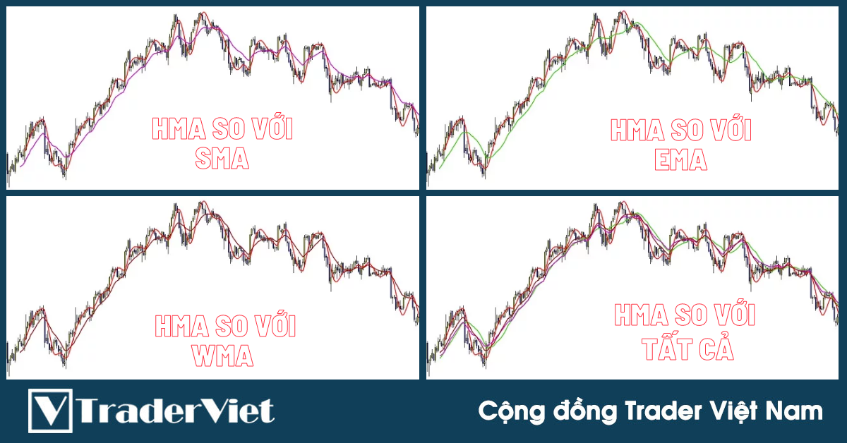 Vì sao chúng ta nên sử dụng đường trung bình động HMA thay cho các đường trung bình động khác?