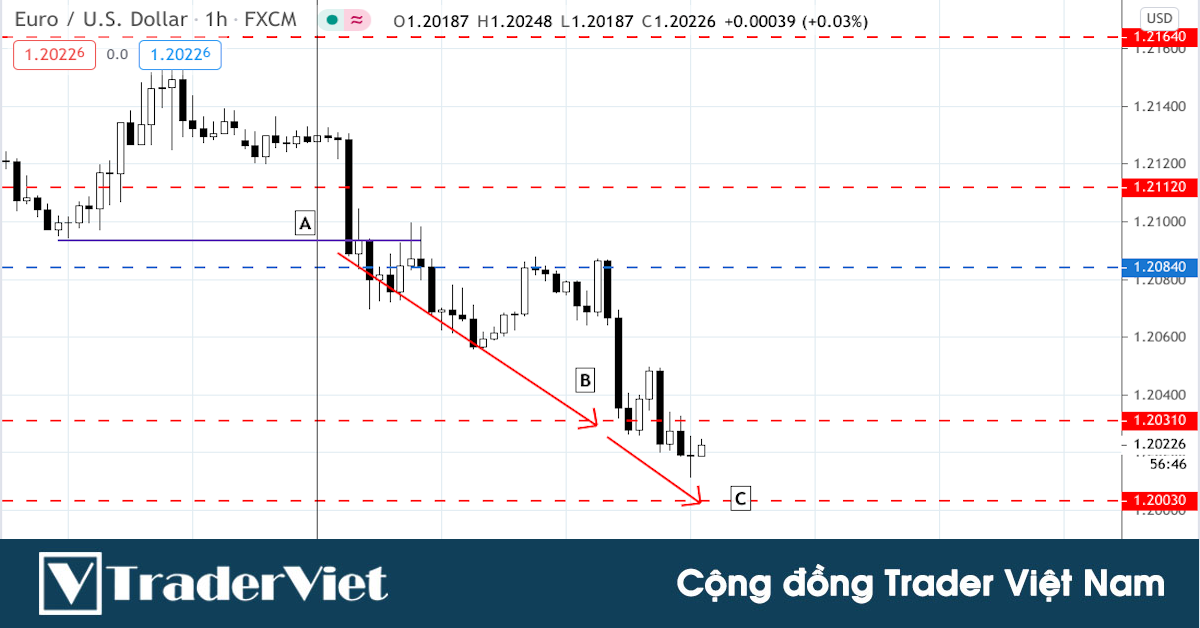 Hệ thống giao dịch Pivot Point để bắt đỉnh đáy trên H1 của trader chuyên nghiệp John Seekinger