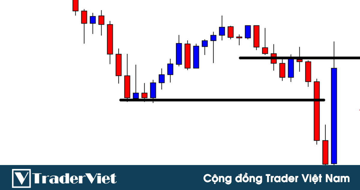 Độ dài cú breakout - Yếu tố xác nhận cho một chiến lược phá vỡ xác suất cao