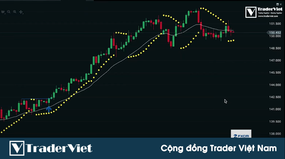 ✅Cách TRAILING STOP GỒNG LỜI Để Có Các Trade 10R Lợi Nhuận